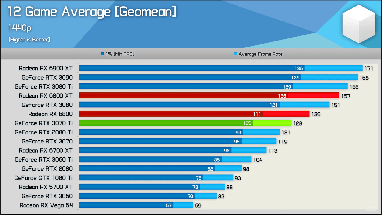 сколько потребляет гта 5 фото 6