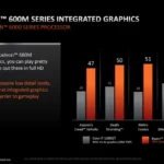 amd radeon 600m 680m 660m rdna 2 igpu performance benchmarks on ryzen 6000 apus image 02