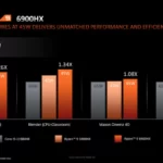 amd radeon 600m 680m 660m rdna 2 igpu performance benchmarks on ryzen 6000 apus image 03