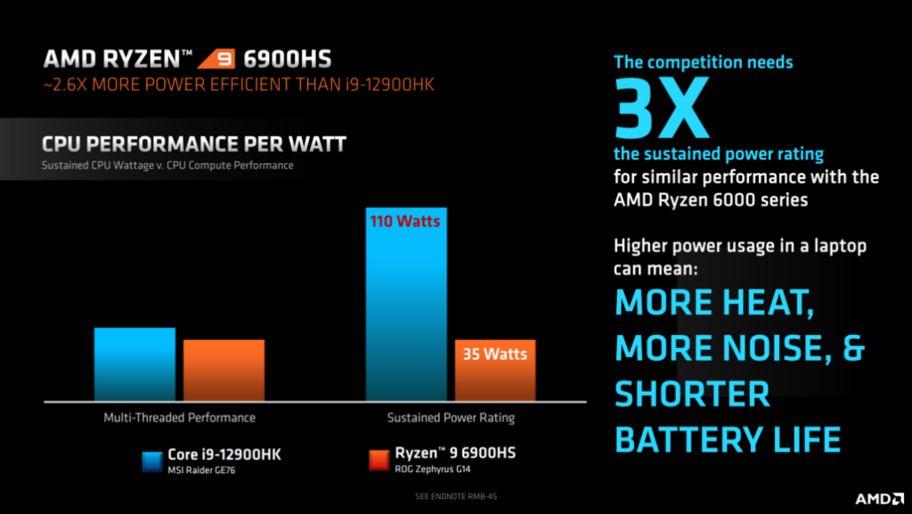 amd ryzen 9 6900hs power efficiant