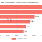 amd ryzen 9 6900hx geekbench banchmark multi core