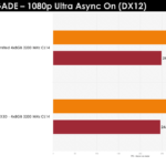 ryzen 7 5800x3d vs intel core 12900kf strange brigade dx12 1080p image 02