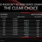 amd radeon rx 6950 xt rx 6750 xt rx 6650 xt graphics cards launch image 02