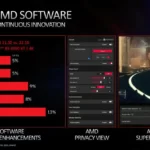 amd radeon rx 6950 xt rx 6750 xt rx 6650 xt graphics cards launch image 07