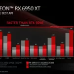 amd radeon rx 6950xt compare image 02