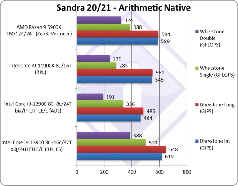 intel raptor lake core i9 13900 es desktop cpu compare image 01