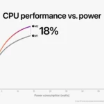 apple m2 chip cpu image 01