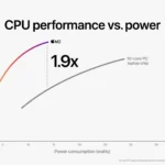 apple m2 chip cpu image 02