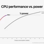 apple m2 chip cpu image 03