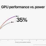 apple m2 chip gpu image 01