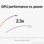 apple m2 chip gpu image 02