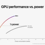 apple m2 chip gpu image 03