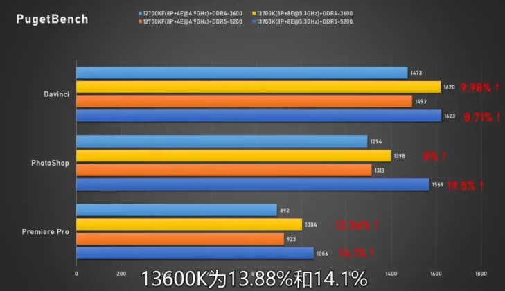 intel raptor lake core i7 13700k & core i5 13600k cpu benchmarks image 13