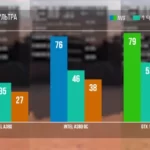 intel arc a380 compare image 01