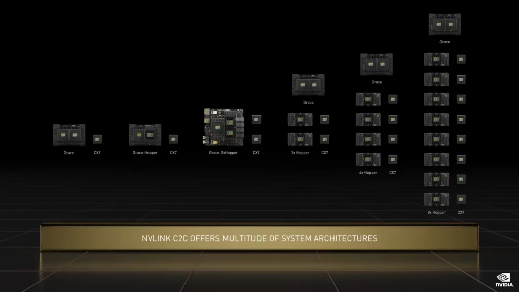 nvlink c2c multitude of system architectures
