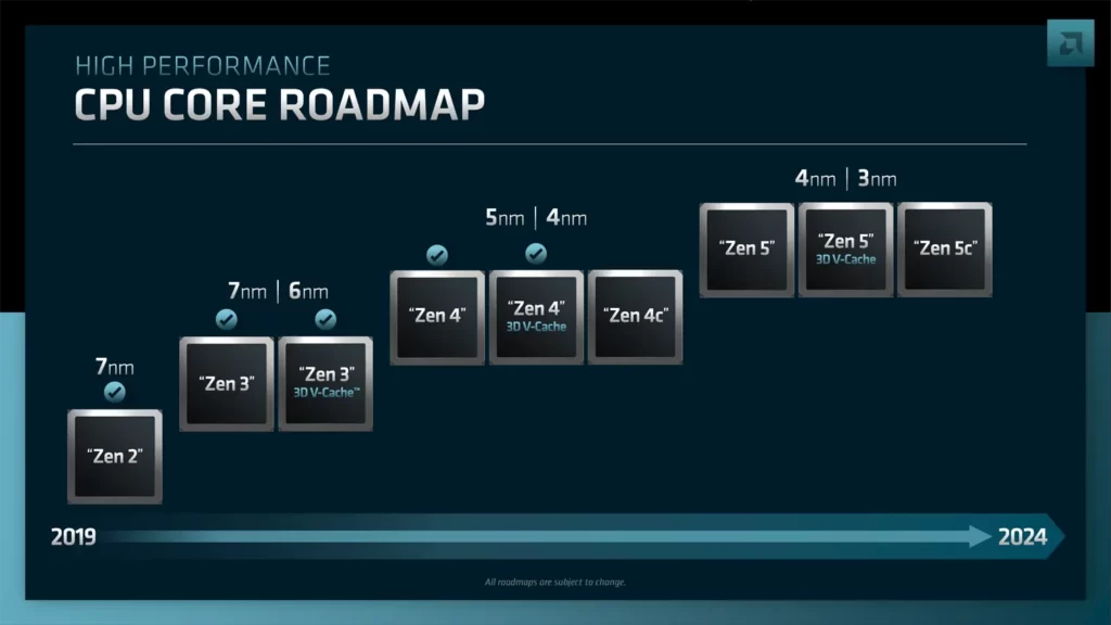 zen 5 cpu core roadmap
