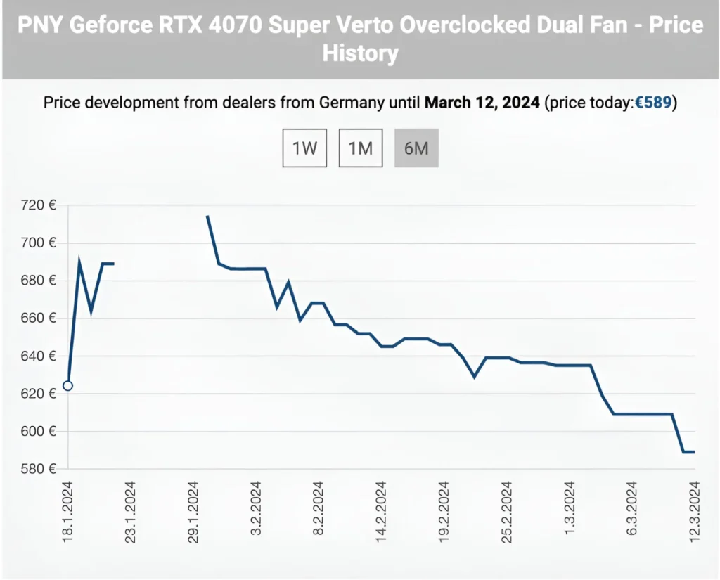 nvidia geforece rtx super gpu price history